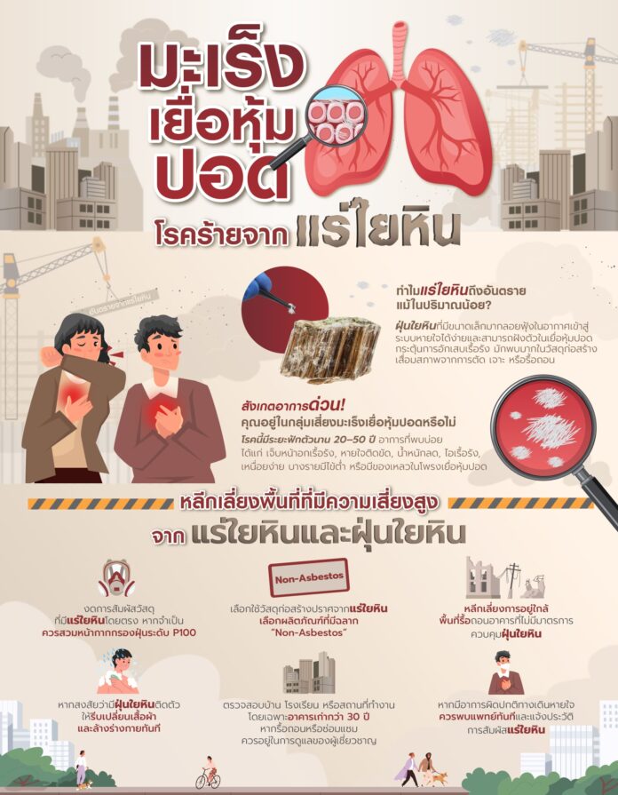 Infographic มะเร็งเยื่อหุ้มปอด