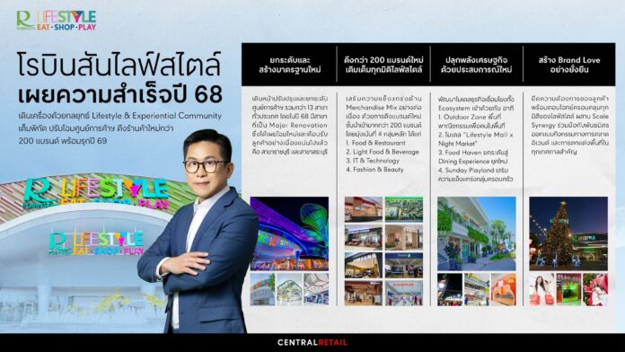 01 - โรบินสันไลฟ์สไตล์ เผยความสำเร็จปี 68_0