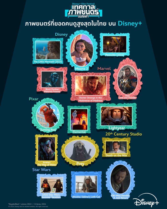 Disney+ Thailand Stats_KV