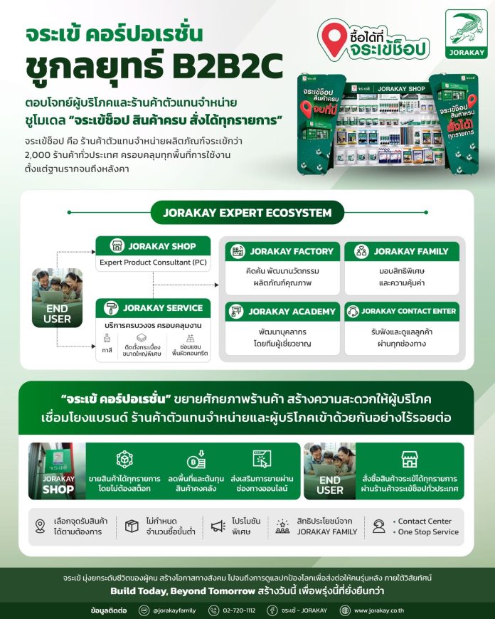 03_จระเข้ คอร์ปอเรชั่น ลุยกลยุทธ์ B2B2C