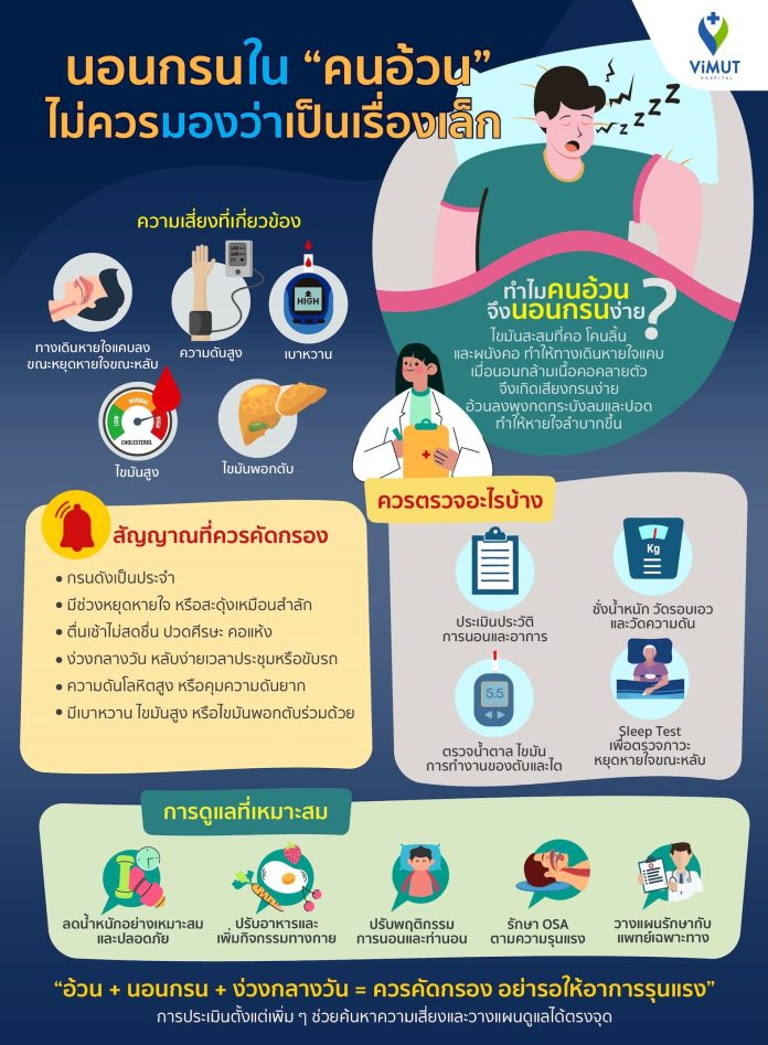 อินโฟกราฟิก - นอนกรนในคนอ้วน ไม่ควรมองว่าเป็นเรื่องเล็ก